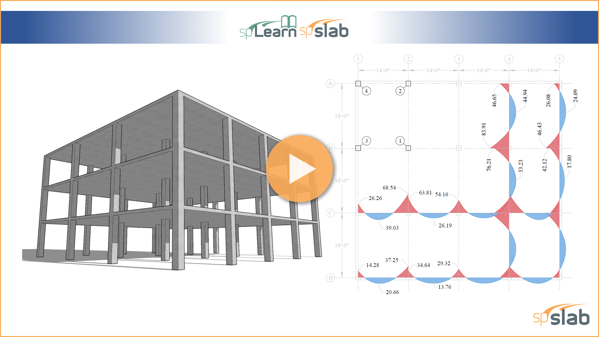 How to Analyze and Design a Two Way Flat Plate Concrete Floor System